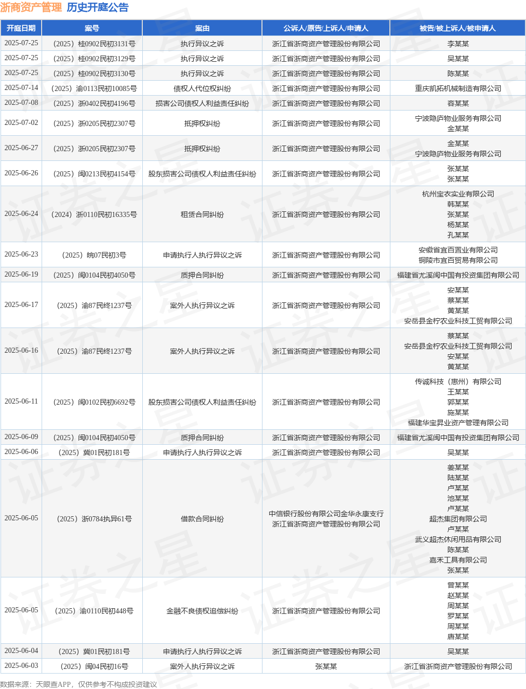 37000Cm威尼斯官方浙商资产办理作为被告上诉人的1起触及金融不良债务追偿纠葛(图1)